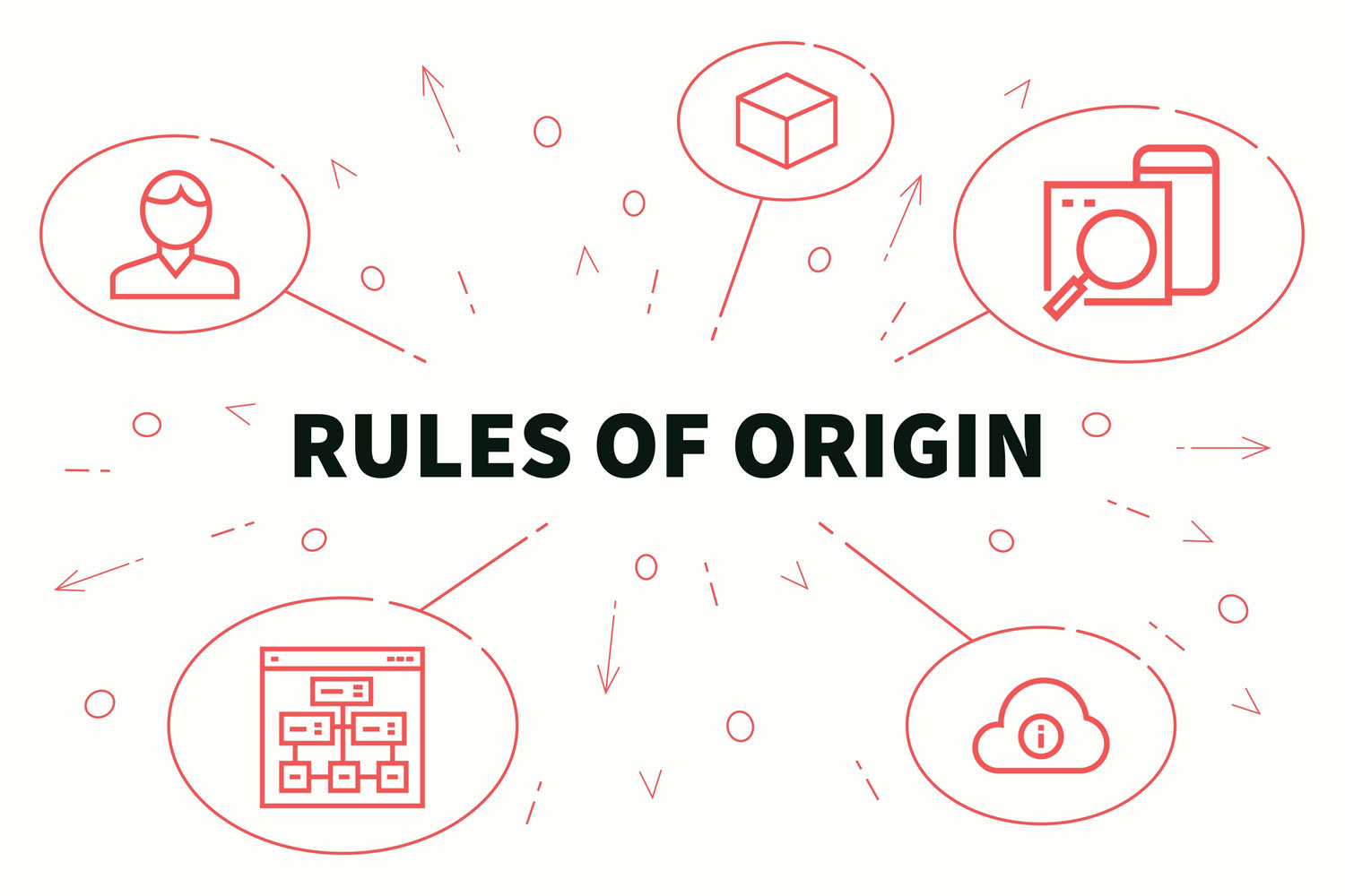 rule of origin